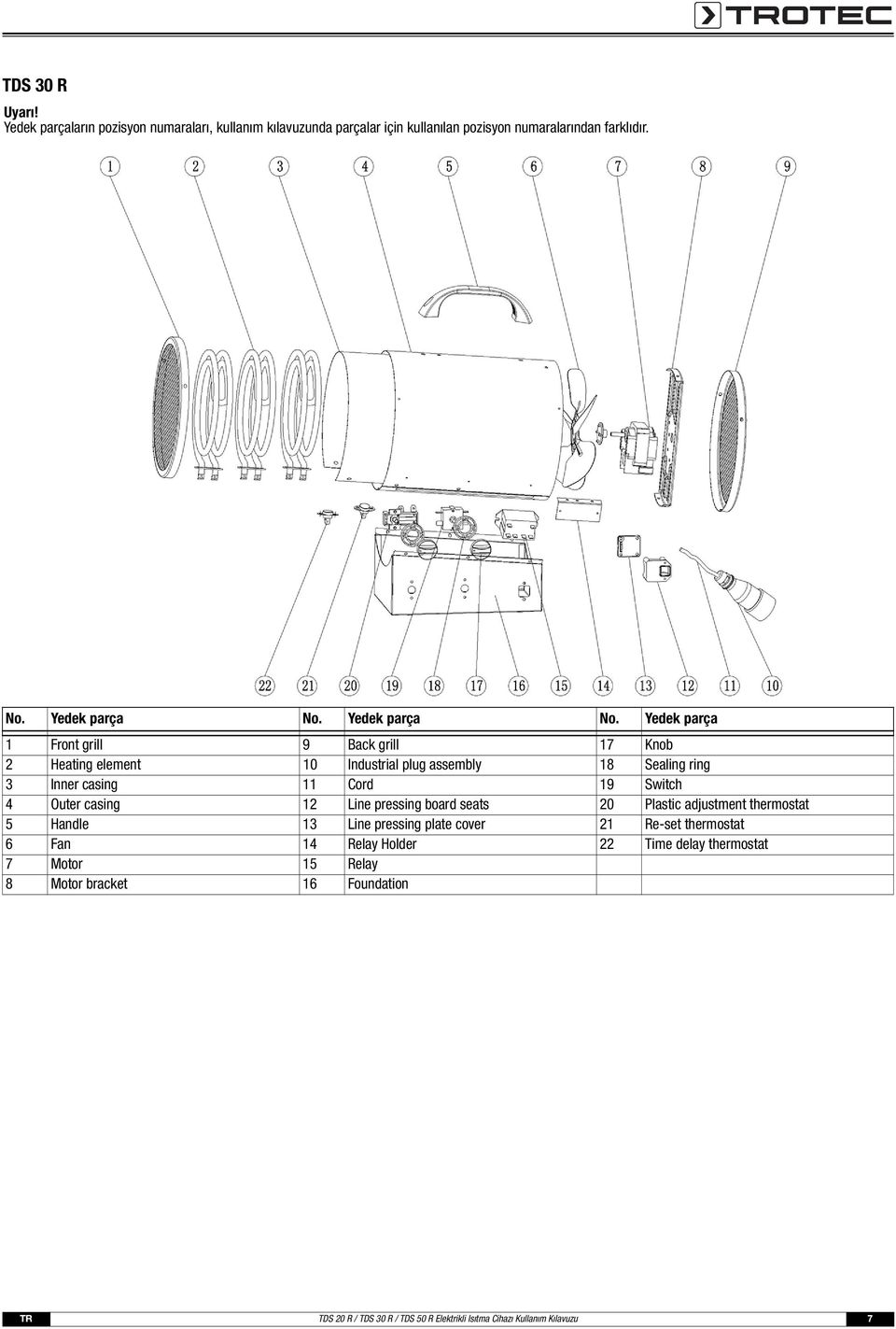 Yedek parça 1 Front grill 9 Back grill 17 Knob 2 Heating element 10 Industrial plug assembly 18 Sealing ring 3 Inner casing 11 Cord 19 Switch 4 Outer