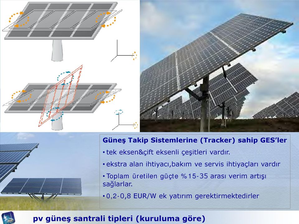 ekstra alan ihtiyacı,bakım ve servis ihtiyaçları vardır Toplam üretilen