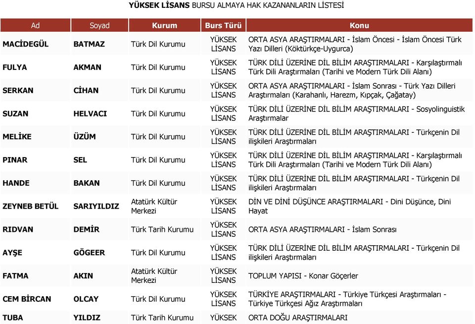 Dil Kurumu ORTA ASYA ARAġTIRMALARI - Ġslam Öncesi - Ġslam Öncesi Türk Yazı Dilleri (Köktürkçe-Uygurca) ORTA ASYA ARAġTIRMALARI - Ġslam Sonrası - Türk Yazı Dilleri AraĢtırmaları (Karahanlı, Harezm,