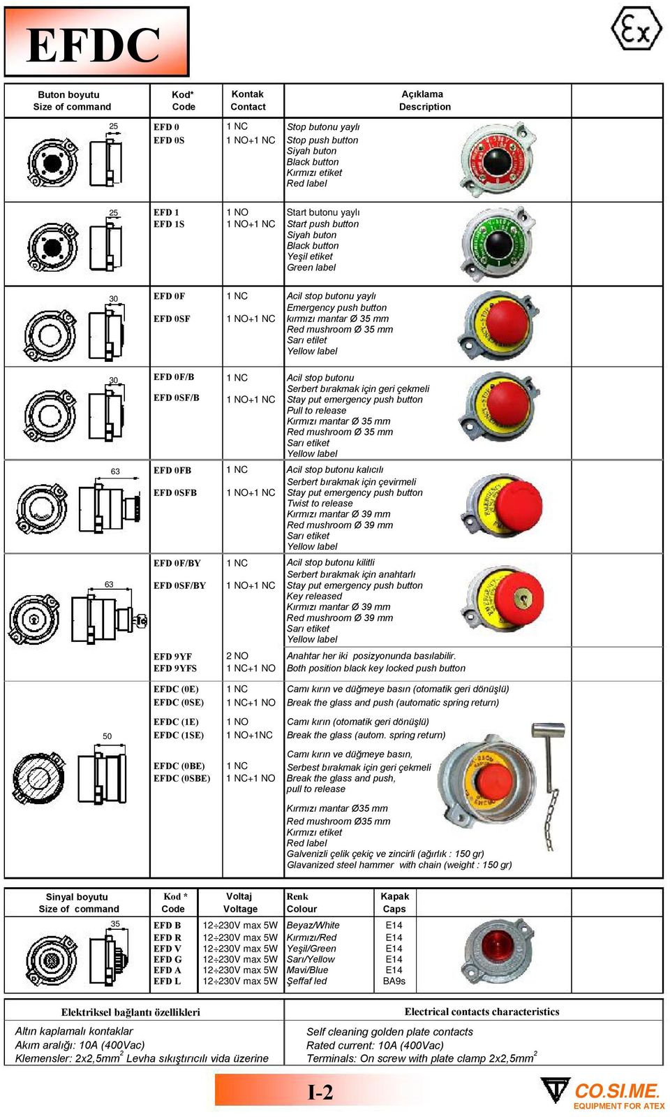 Ø 35 mm Red mushroom Ø 35 mm Sarı etilet 30 EFD 0F/B 1 N Acil stop butonu Serbert bırakmak için geri çekmeli EFD 0SF/B 1 NO+1 N Stay put emergency push button Pull to release Kırmızı mantar Ø 35 mm