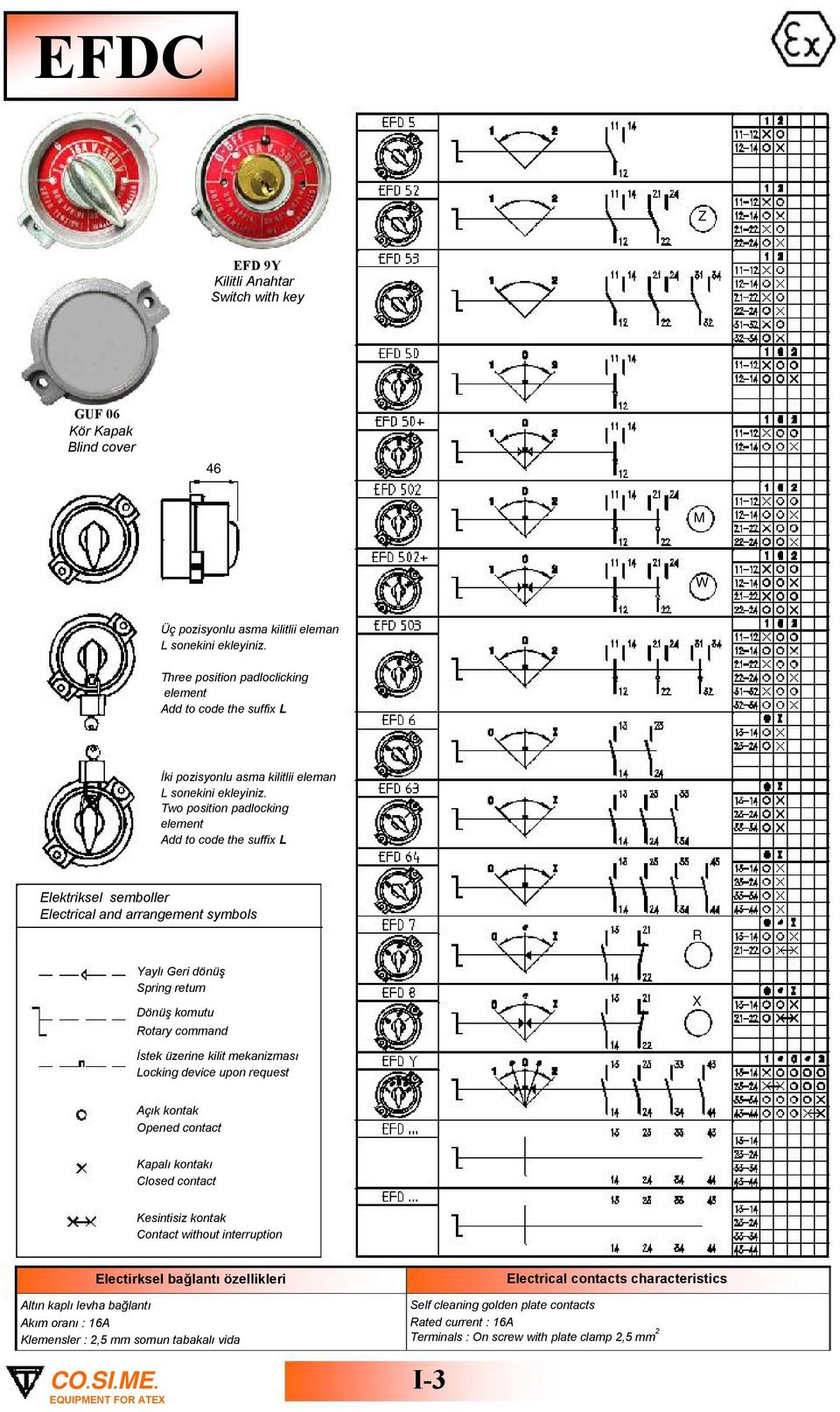 Two position padlocking element Add to code the suffix L Elektriksel semboller Electrical and arrangement symbols R Yaylı Geri dönüş Spring return Dönüş komutu Rotary command X İstek üzerine kilit