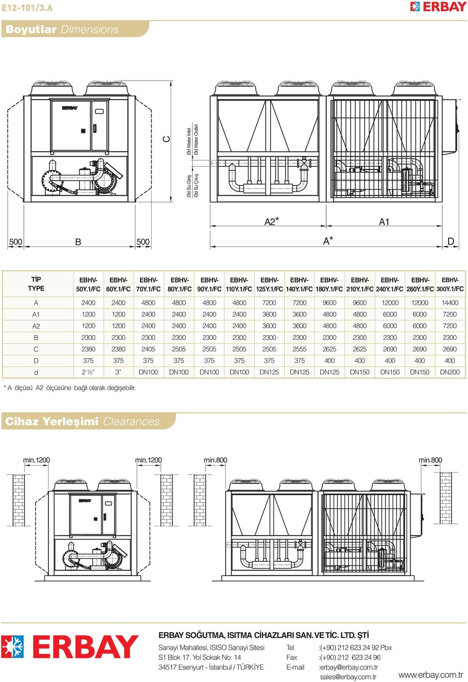 1/FC A 9600 9600 0 0 14 A1 A2 B C 2380 2380 2405 2555 2625 2625 2690 2690 2690 D d 2 ½ 3 DN125 DN125 DN125 DN150 DN150 DN150 DN200 * A ölçüsü A2 ölçüsüne bağlı olarak değişebilir.