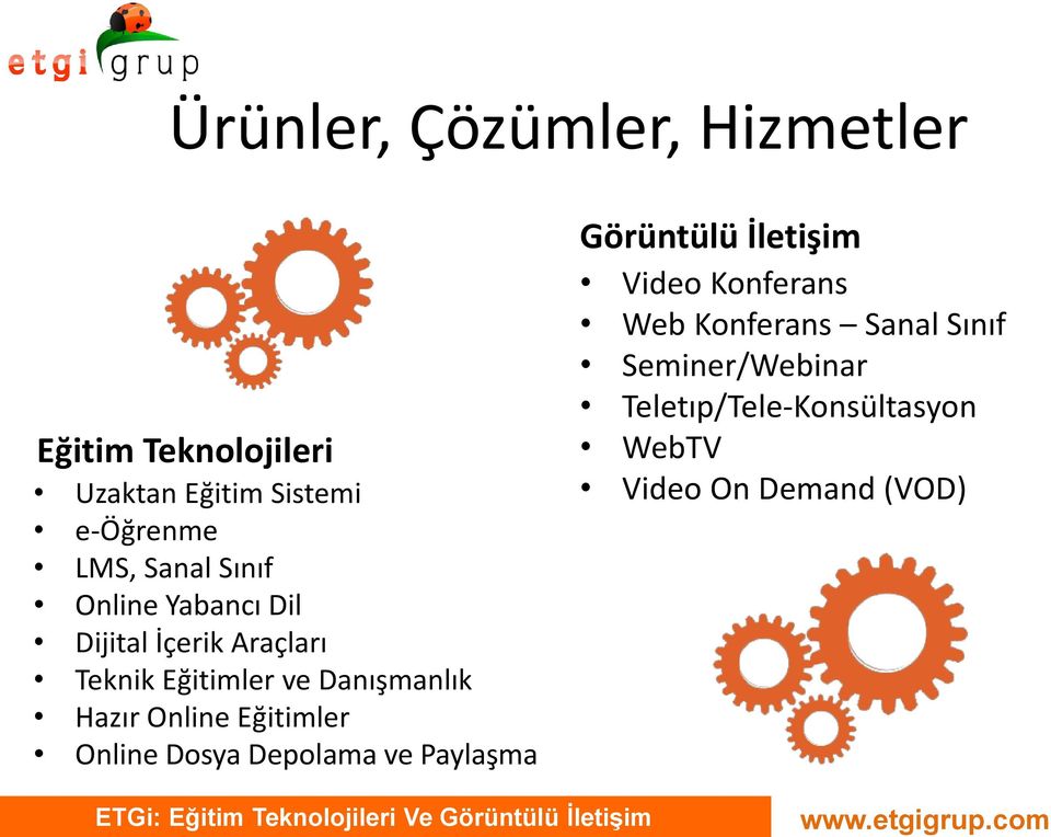 Hazır Online Eğitimler Online Dosya Depolama ve Paylaşma Görüntülü İletişim Video