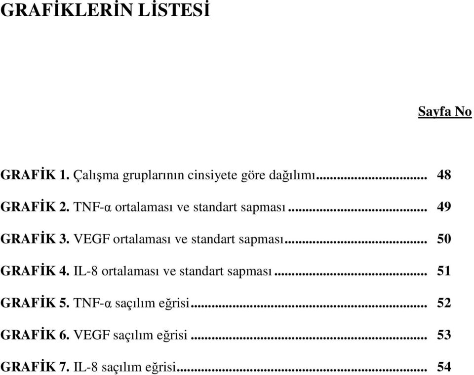 VEGF ortalaması ve standart sapması... 50 GRAFĐK 4. IL-8 ortalaması ve standart sapması.