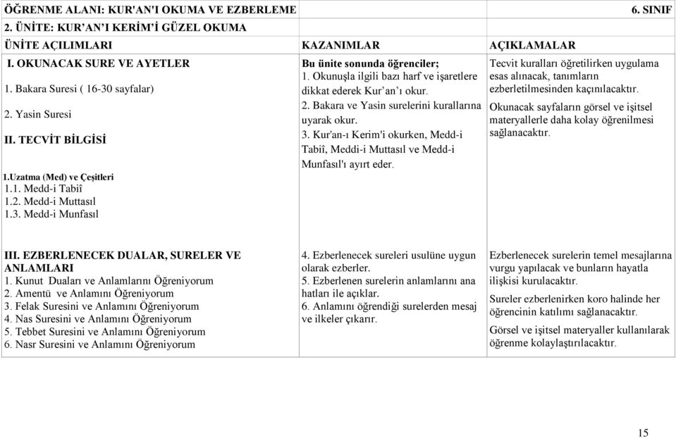 Okunuşla ilgili bazı harf ve işaretlere dikkat ederek Kur an ı okur. 2. Bakara ve Yasin surelerini kurallarına uyarak okur. 3.