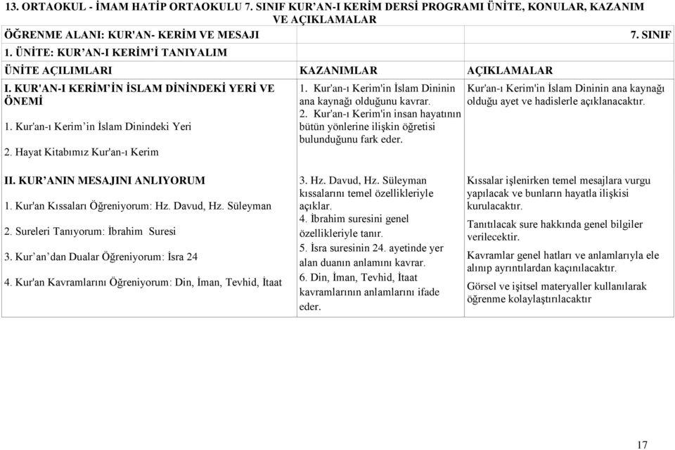 Hayat Kitabımız Kur'an-ı Kerim 1. Kur'an-ı Kerim'in İslam Dininin ana kaynağı olduğunu kavrar. 2. Kur'an-ı Kerim'in insan hayatının bütün yönlerine ilişkin öğretisi bulunduğunu fark eder.