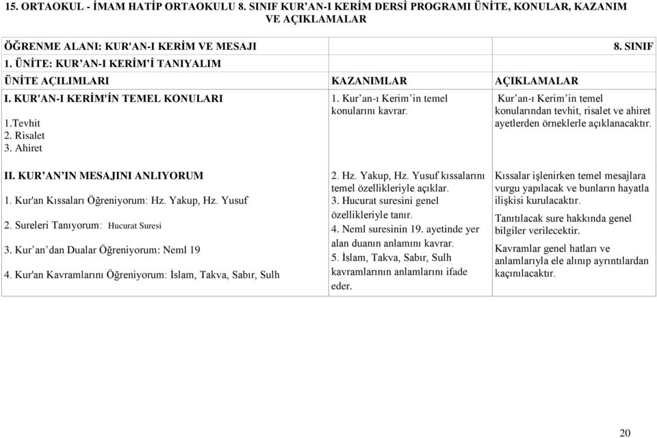 SINIF Kur an-ı Kerim in temel konularından tevhit, risalet ve ahiret ayetlerden örneklerle açıklanacaktır. II. KUR AN IN MESAJINI ANLIYORUM 1. Kur'an Kıssaları : Hz. Yakup, Hz. Yusuf 2.