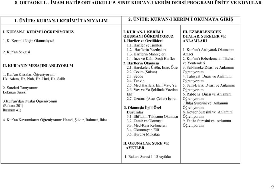 Sureleri Tanıyorum: Lokman Suresi 3.Kur an dan Dualar (Bakara 201) İbrahim 41) 4. Kur an Kavramlarını : Hamd, Şükür, Rahmet, İhlas. I. KUR AN-I KERİM'İ OKUMAYI ÖĞRENİYORUZ 1. Harfler ve Özellikleri 1.