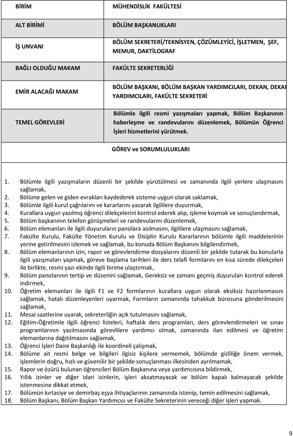 düzenlemek, Bölümün Öğrenci İşleri hizmetlerini yürütmek. GÖREV ve SORUMLULUKLARI 1. Bölümle ilgili yazışmaların düzenli bir şekilde yürütülmesi ve zamanında ilgili yerlere ulaşmasını sağlamak, 2.