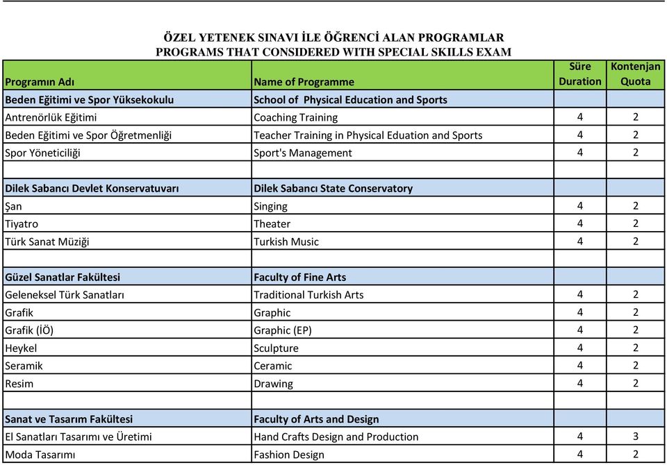 Dilek Sabancı State Conservatory Şan Singing 4 2 Tiyatro Theater 4 2 Türk Sanat Müziği Turkish Music 4 2 Güzel Sanatlar Fakültesi Faculty of Fine Arts Geleneksel Türk Sanatları Traditional Turkish