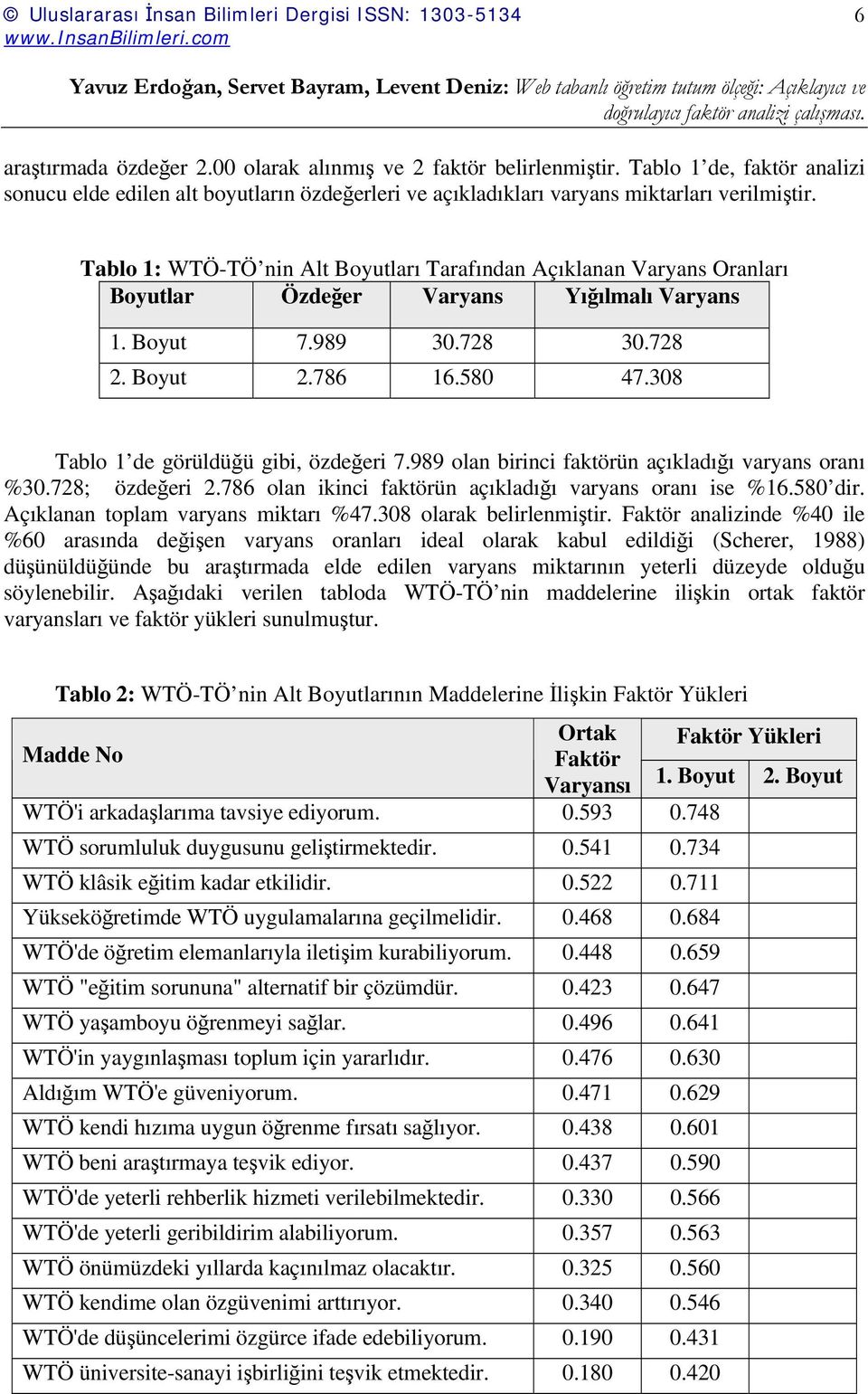 308 Tablo 1 de görüldüğü gibi, özdeğeri 7.989 olan birinci faktörün açıkladığı varyans oranı %30.728; özdeğeri 2.786 olan ikinci faktörün açıkladığı varyans oranı ise %16.580 dir.