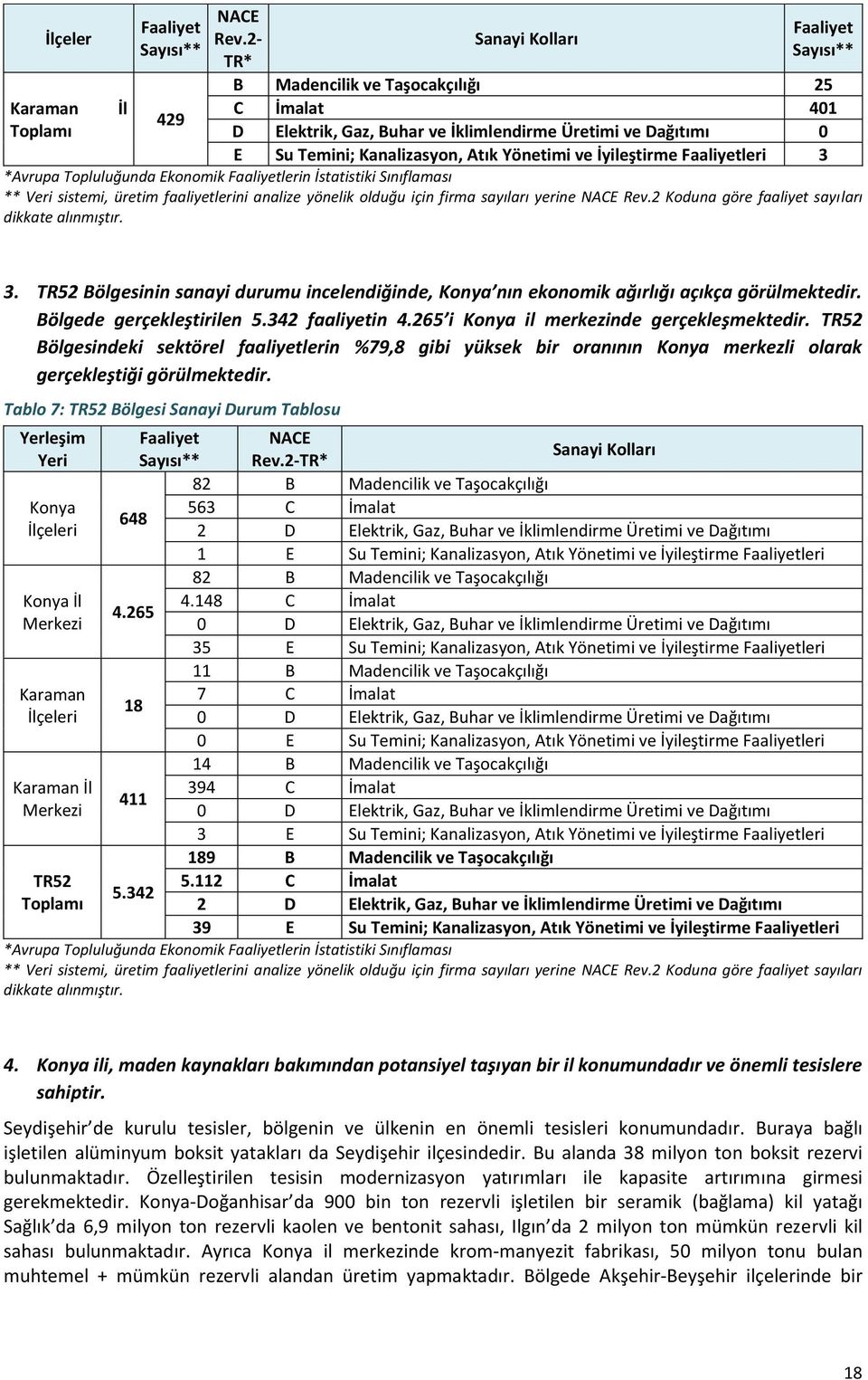 Faaliyetleri 3 *Avrupa Topluluğunda Ekonomik Faaliyetlerin İstatistiki Sınıflaması ** Veri sistemi, üretim faaliyetlerini analize yönelik olduğu için firma sayıları yerine NACE Rev.