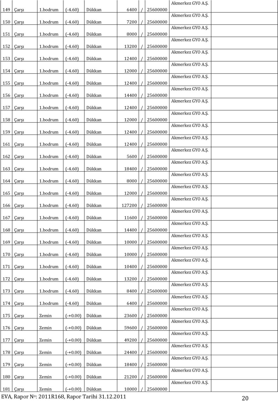 bodrum (-4.60) Dükkan 12400 / 25600000 158 Çarşı 1.bodrum (-4.60) Dükkan 12000 / 25600000 159 Çarşı 1.bodrum (-4.60) Dükkan 12400 / 25600000 161 Çarşı 1.bodrum (-4.60) Dükkan 12400 / 25600000 162 Çarşı 1.