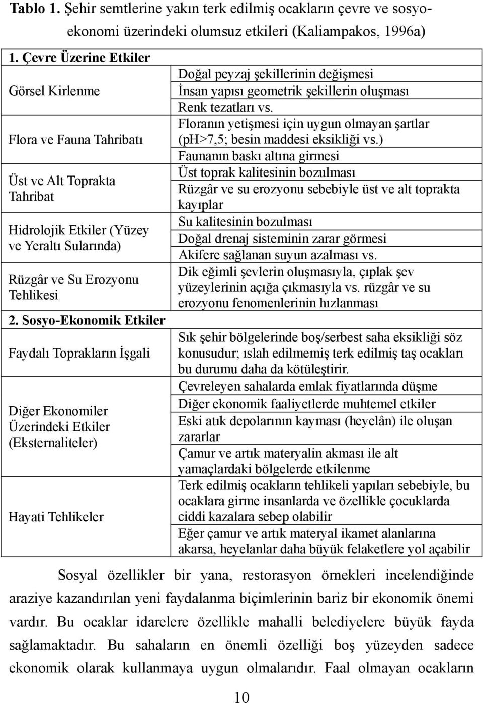 Sosyo-Ekonomik Etkiler Faydalı Toprakların İşgali Diğer Ekonomiler Üzerindeki Etkiler (Eksternaliteler) Hayati Tehlikeler Doğal peyzaj şekillerinin değişmesi İnsan yapısı geometrik şekillerin