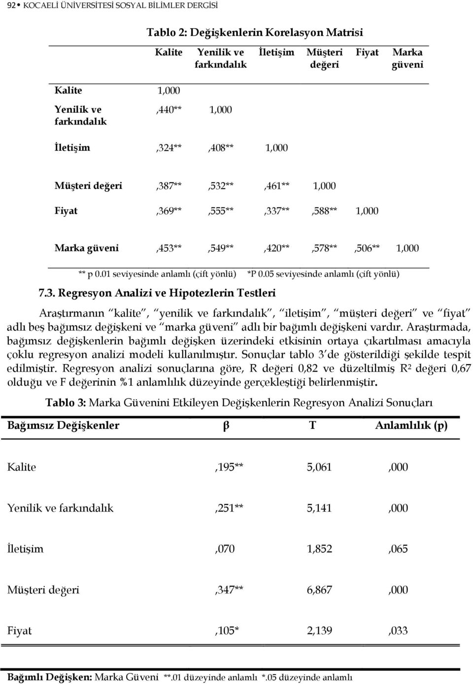 01 seviyesinde anlamlı (çift yönlü) *P 0.05 seviyesinde anlamlı (çift yönlü) 7.3.