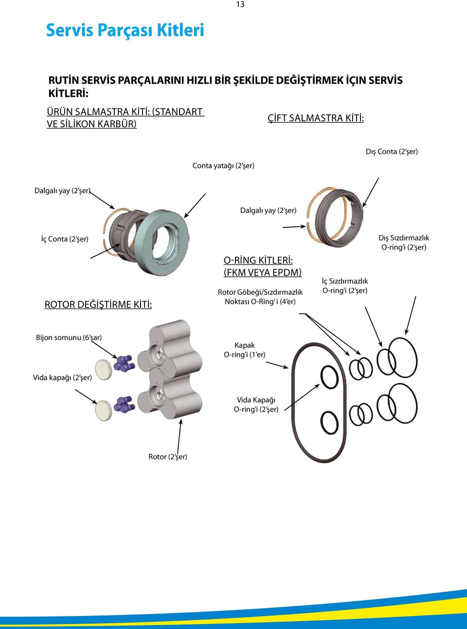 rotor DEĞİŞTİRME KİTİ: o-ring kitleri: (FkM Veya epdm) Rotor Göbeği/Sızdırmazlık Noktası O-Ring i (4 er) İç Sızdırmazlık O-ring i (2