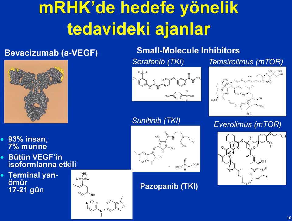 Sunitinib (TKI) Everolimus (mtor) 93% insan, 7% murine Bütün VEGF