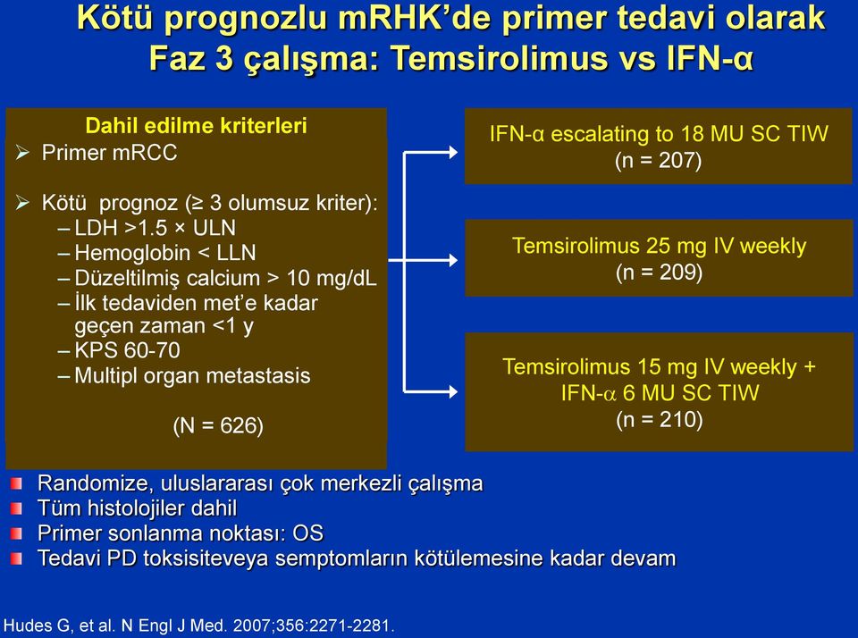 18 MU SC TIW (n = 207) Temsirolimus 25 mg IV weekly (n = 209) Temsirolimus 15 mg IV weekly + IFN- 6 MU SC TIW (n = 210) Randomize, uluslararası çok merkezli