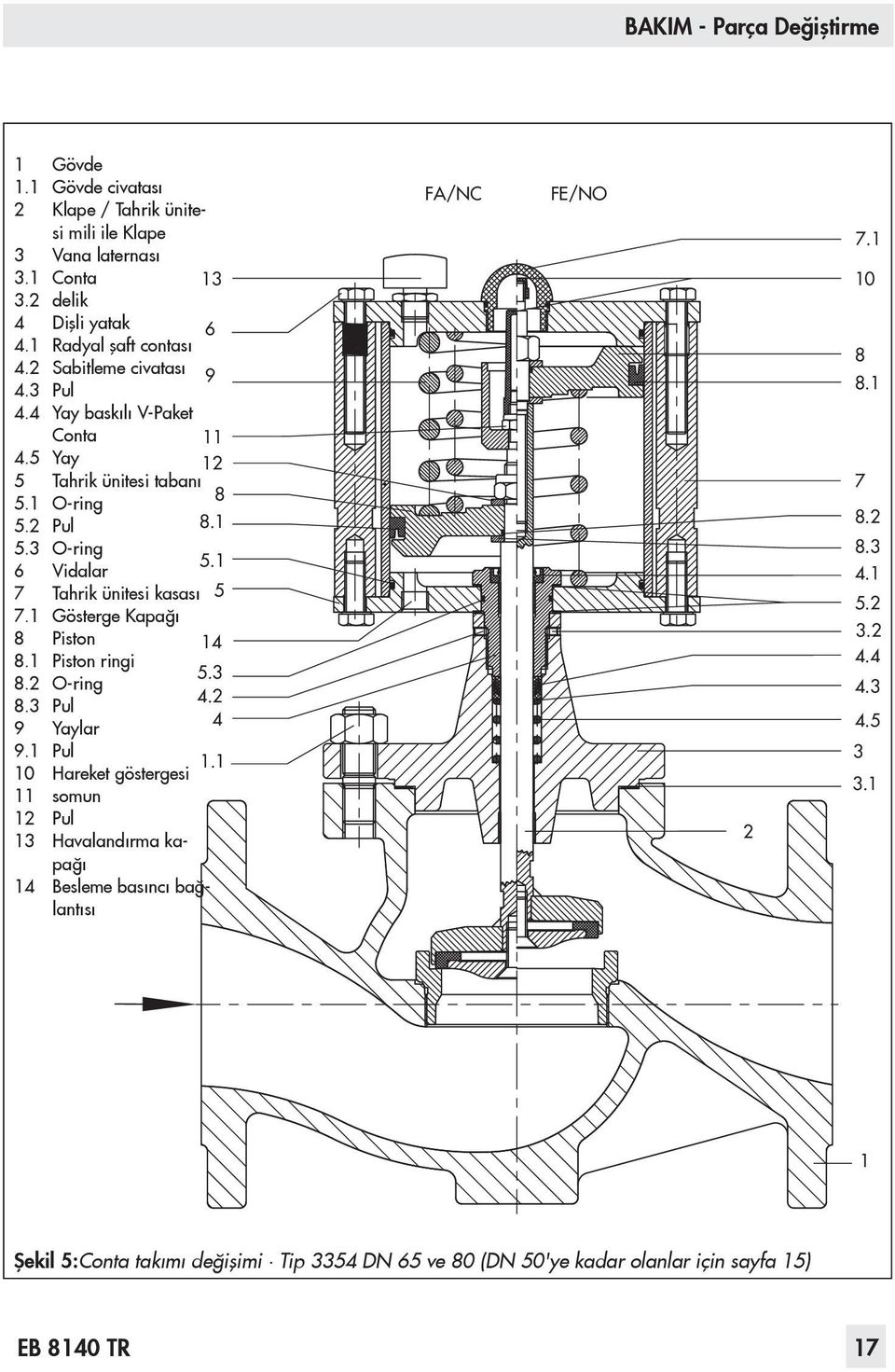 1 Gösterge Kapağı 8 Piston 14 8.1 Piston ringi 5.3 8.2 O-ring 4.2 8.3 Pul 4 9 Yaylar 9.1 Pul 10 Hareket göstergesi 1.