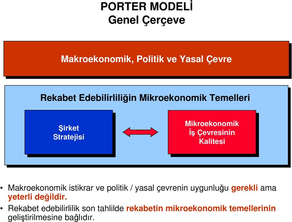 Kalitesi Kalitesi Makroekonomik istikrar ve politik / yasal çevrenin uygunluu gerekli ama