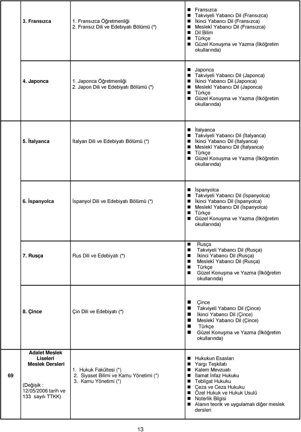 okullarında) 4. Japonca 1. Japonca Öğretmenliği 2.