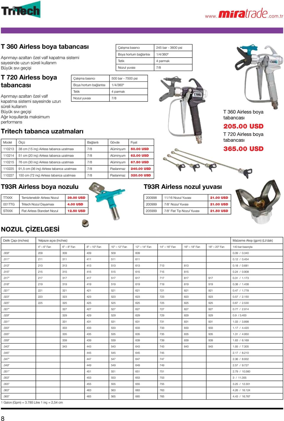 bağlantısı 1/4/360º Tetik Nozul yuvası 7/8 Nozul yuvası 7/8 500 bar - 7500 psi 4 parmak Model Ölçü Bağlantı Gövde Fiyat 110213 38 cm (15 inç) Airless tabanca uzatması 7/8 Alüminyum 50.