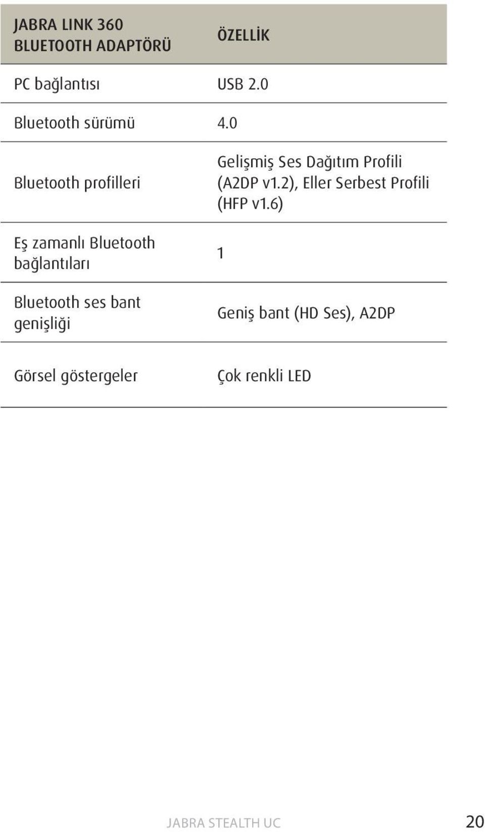 0 Bluetooth profilleri Gelişmiş Ses Dağıtım Profili (A2DP v1.