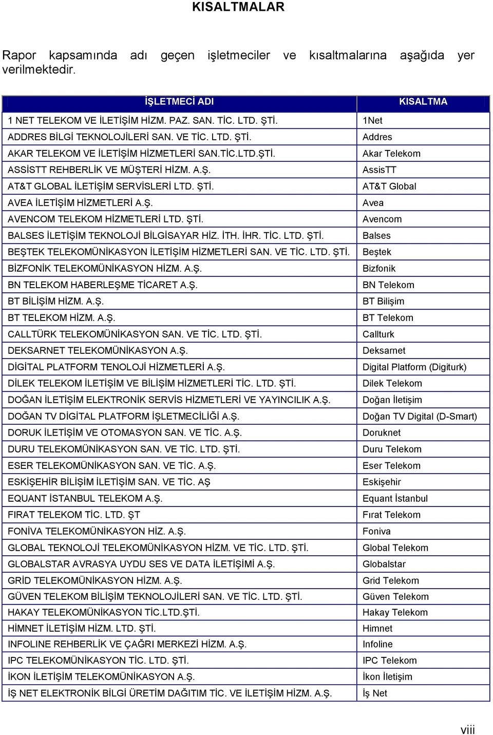 ŞTİ. AT&T Global AVEA İLETİŞİM HİZMETLERİ A.Ş. Avea AVENCOM TELEKOM HİZMETLERİ LTD. ŞTİ. Avencom BALSES İLETİŞİM TEKNOLOJİ BİLGİSAYAR HİZ. İTH. İHR. TİC. LTD. ŞTİ. Balses BEŞTEK TELEKOMÜNİKASYON İLETİŞİM HİZMETLERİ SAN.