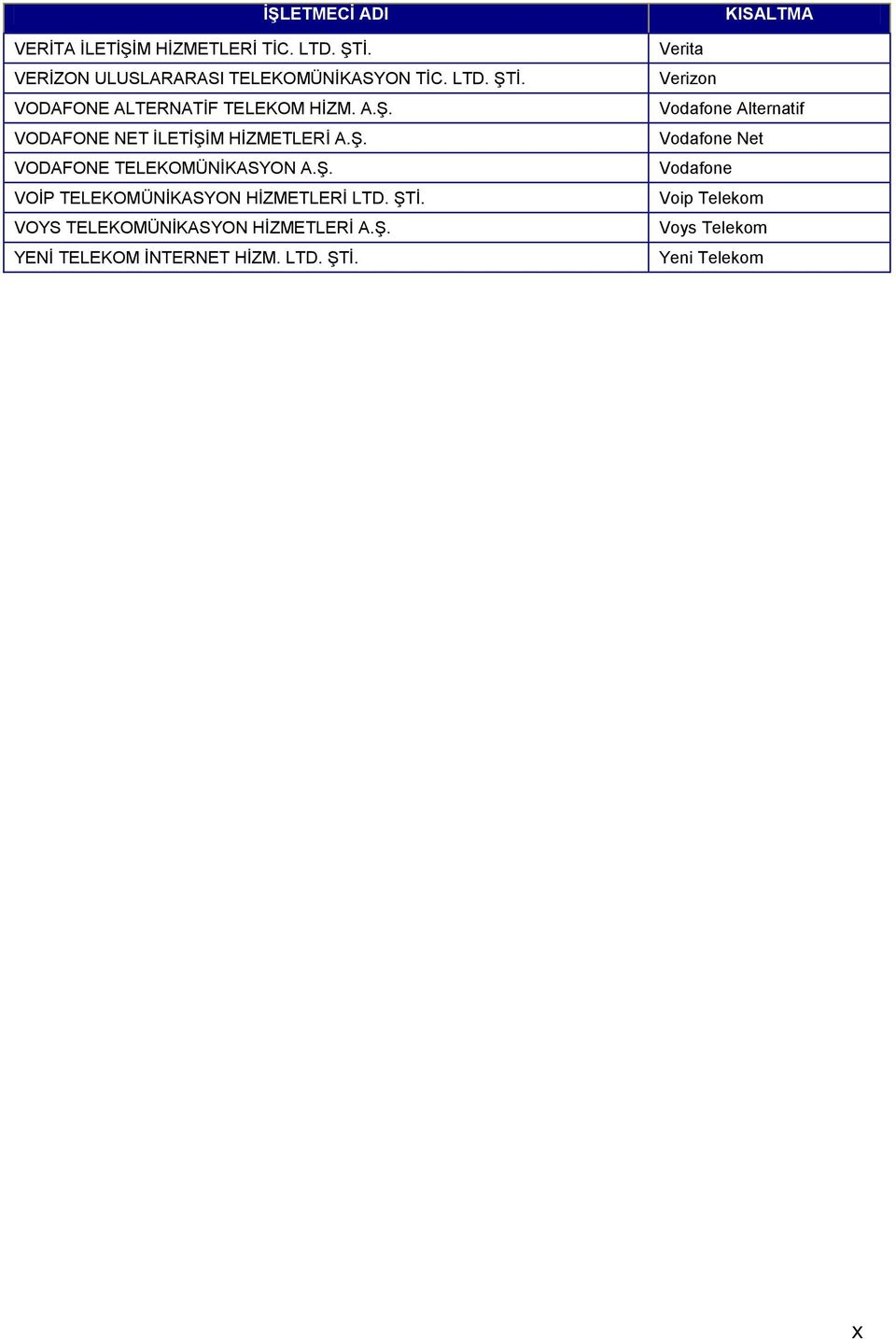 ŞTİ. VOYS TELEKOMÜNİKASYON HİZMETLERİ A.Ş. YENİ TELEKOM İNTERNET HİZM. LTD. ŞTİ.