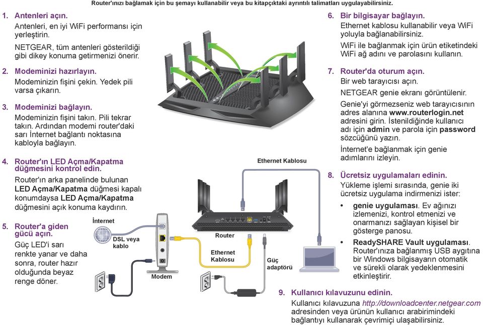 WiFi ile bağlanmak için ürün etiketindeki WiFi ağ adını ve parolasını kullanın. 2. Modeminizi hazırlayın. Modeminizin fişini çekin. Yedek pili varsa çıkarın. 7. Router'da oturum açın.