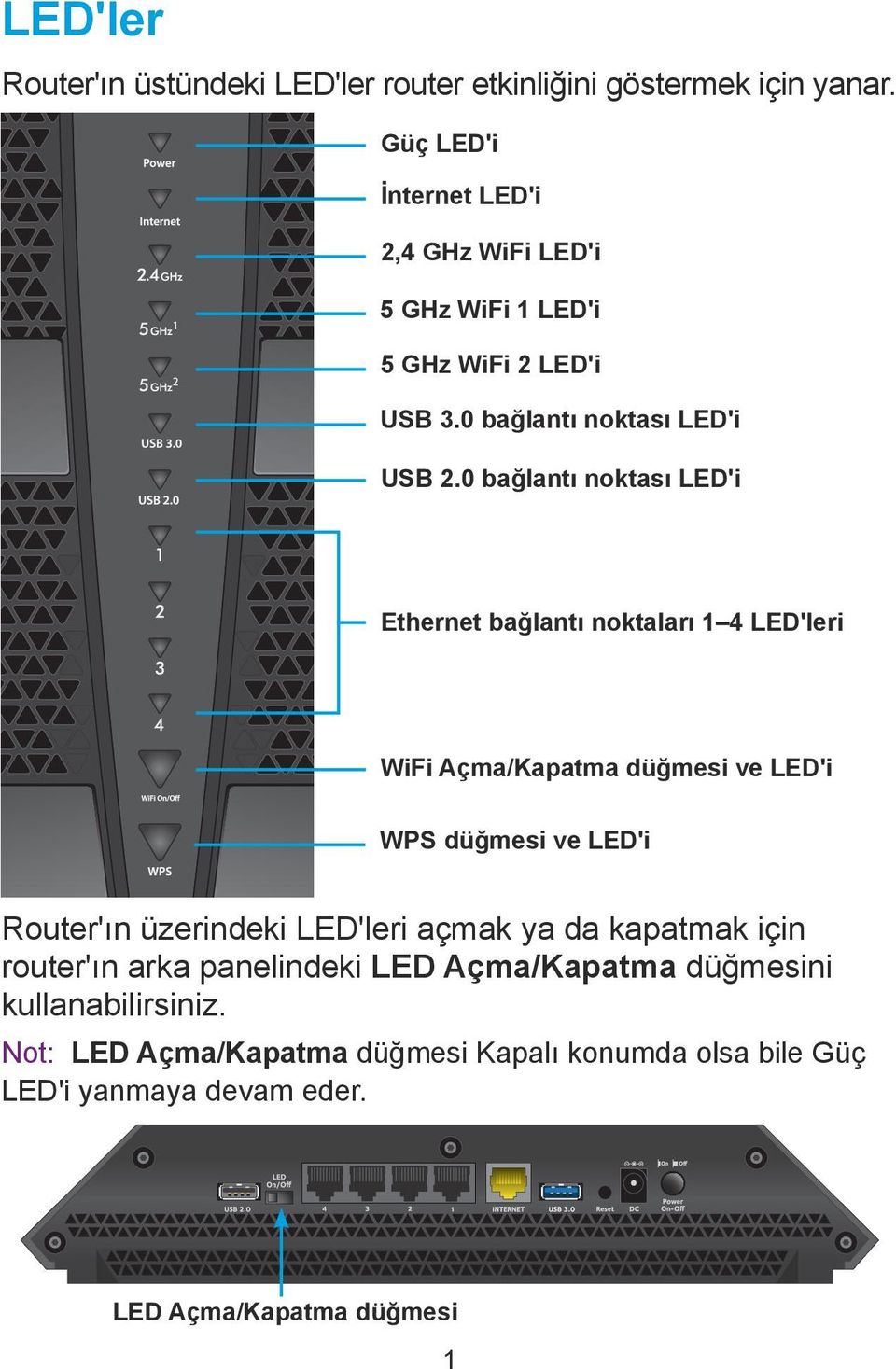 0 bağlantı noktası LED'i Ethernet bağlantı noktaları 1 4 LED'leri WiFi Açma/Kapatma düğmesi ve LED'i WPS düğmesi ve LED'i Router'ın