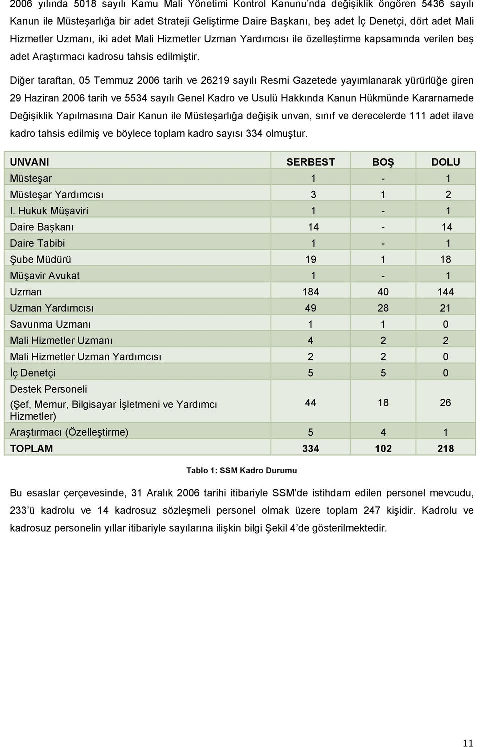 Diğer taraftan, 05 Temmuz 2006 tarih ve 26219 sayılı Resmi Gazetede yayımlanarak yürürlüğe giren 29 Haziran 2006 tarih ve 5534 sayılı Genel Kadro ve Usulü Hakkında Kanun Hükmünde Kararnamede