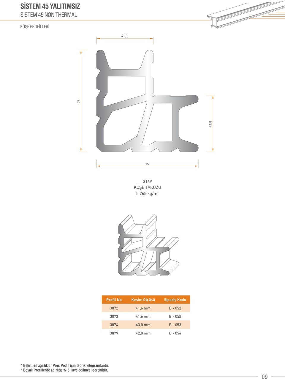 265 kg/mt Profil No Kesim Ölçüsü Sipariş Kodu 3072 41,6