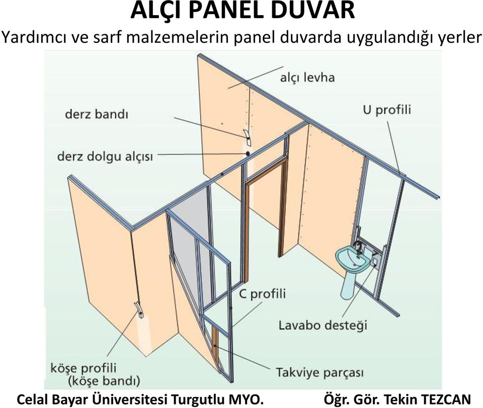 malzemelerin panel