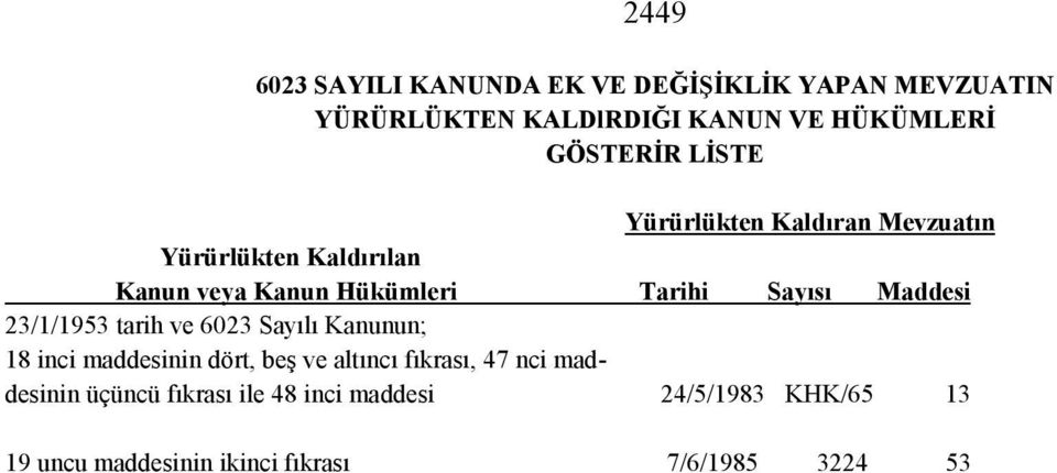 Sayısı Maddesi 23/1/1953 tarih ve 6023 Sayılı Kanunun; 18 inci maddesinin dört, beş ve altıncı fıkrası, 47