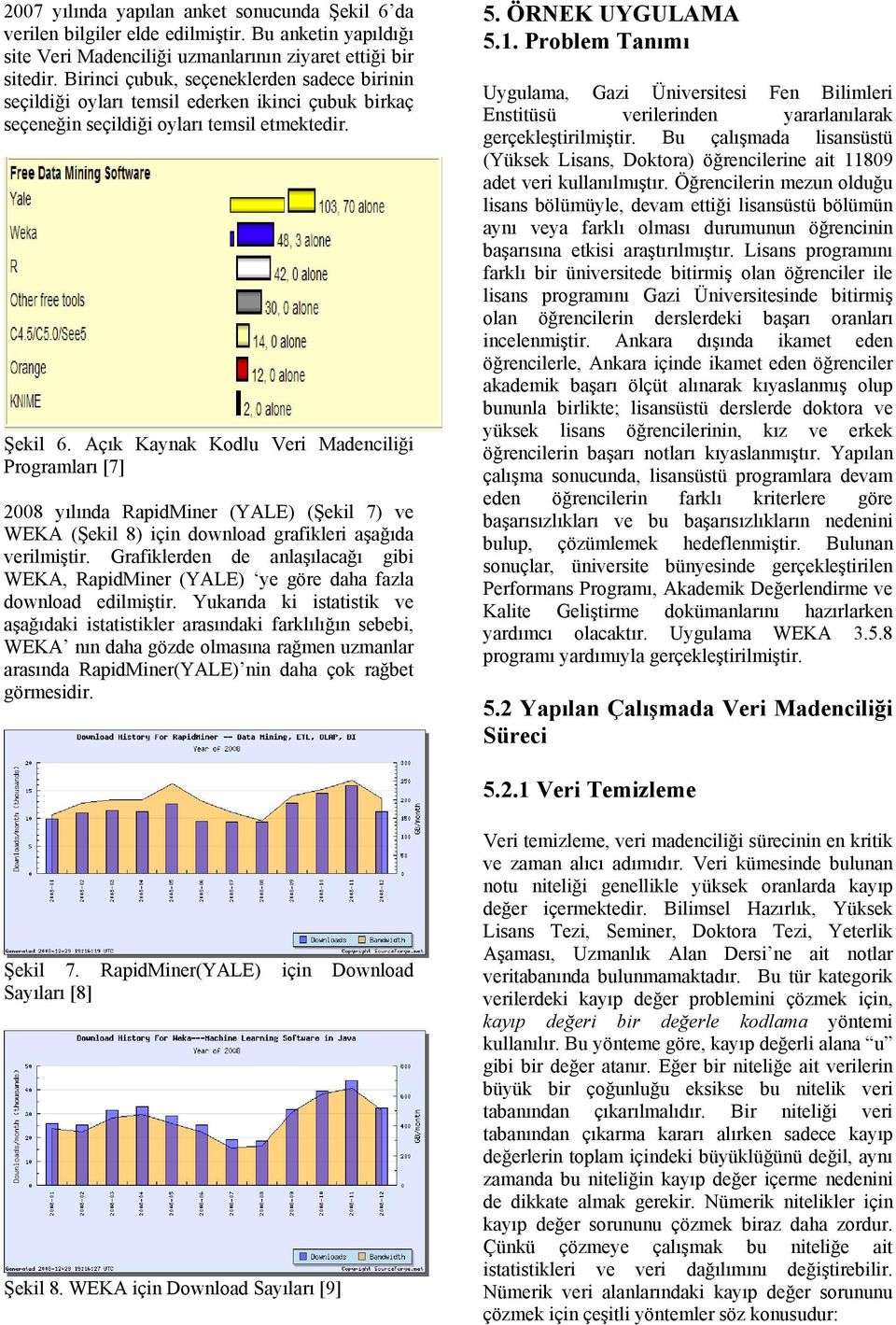 Açık Kaynak Kodlu Veri Madenciliği Programları [7] 2008 yılında RapidMiner (YALE) (Şekil 7) ve WEKA (Şekil 8) için download grafikleri aşağıda verilmiştir.