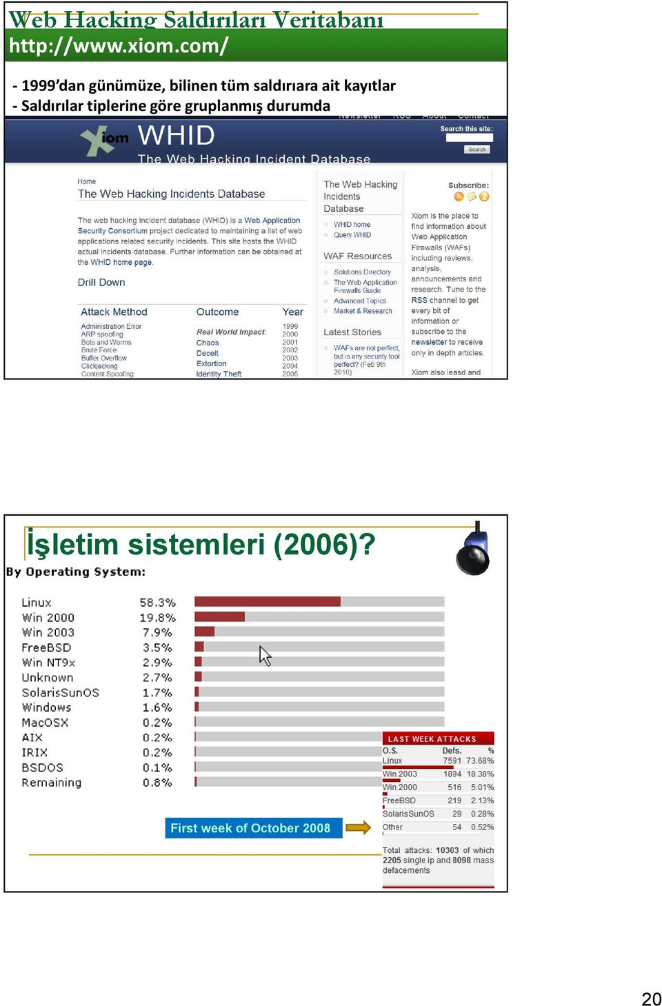 kayıtlar - Saldırılar tiplerine göre gruplanmış