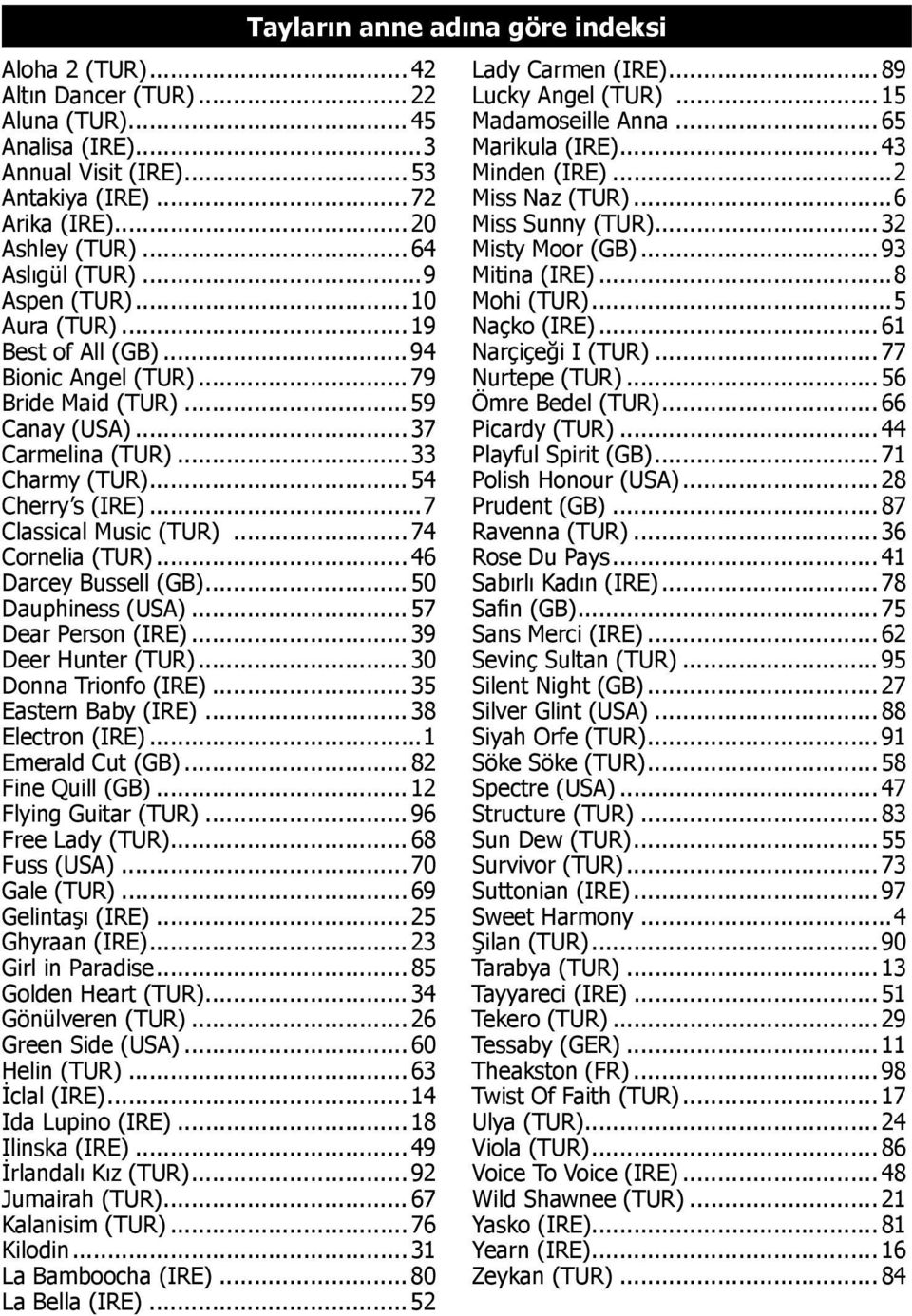 .. 74 Cornelia (TUR)... 46 Darcey Bussell (GB)... 50 Dauphiness (USA)... 57 Dear Person (IRE)... 39 Deer Hunter (TUR)... 30 Donna Trionfo (IRE)... 35 Eastern Baby (IRE)... 38 Electron (IRE).