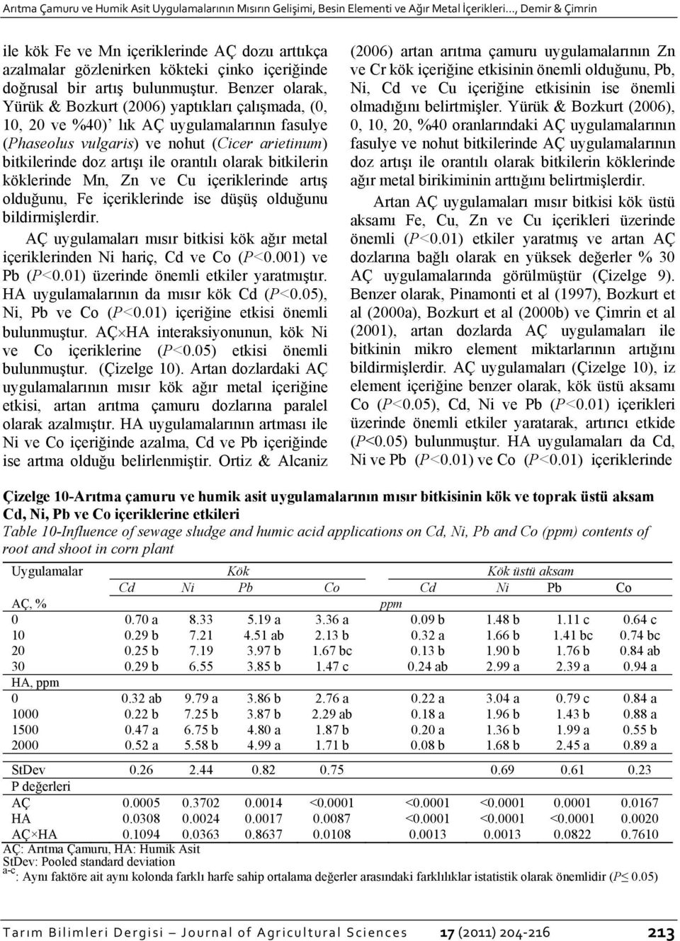 Benzer olarak, Yürük & Bozkurt (2006) yaptıkları çalışmada, (0, 10, 20 ve %40) lık AÇ uygulamalarının fasulye (Phaseolus vulgaris) ve nohut (Cicer arietinum) bitkilerinde doz artışı ile orantılı