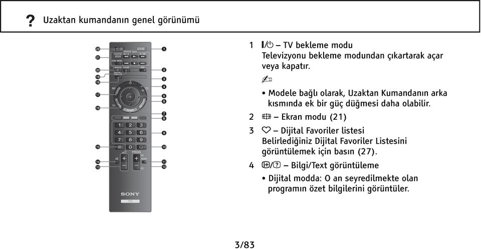 2 Ekran modu (21) 3 Dijital Favoriler listesi Belirlediğiniz Dijital Favoriler Listesini görüntülemek için