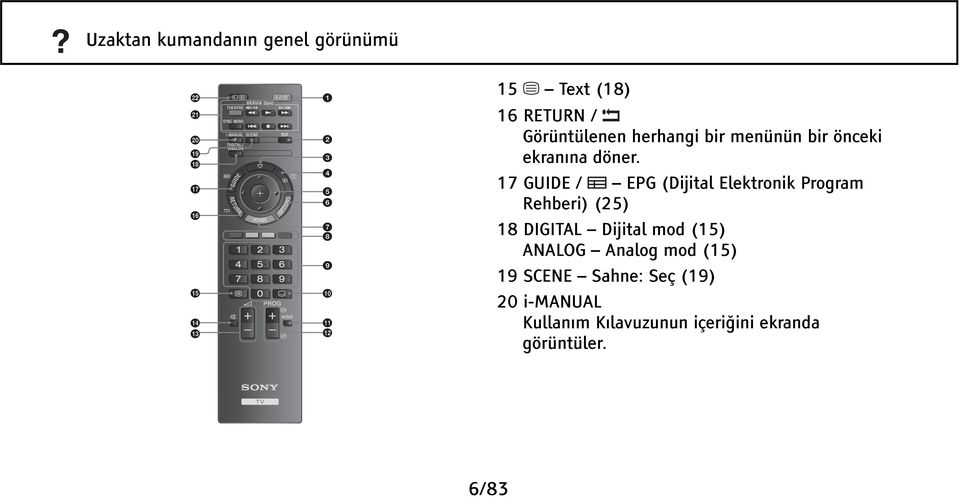 17 GUIDE / EPG (Dijital Elektronik Program Rehberi) (25) 18 DIGITAL Dijital mod