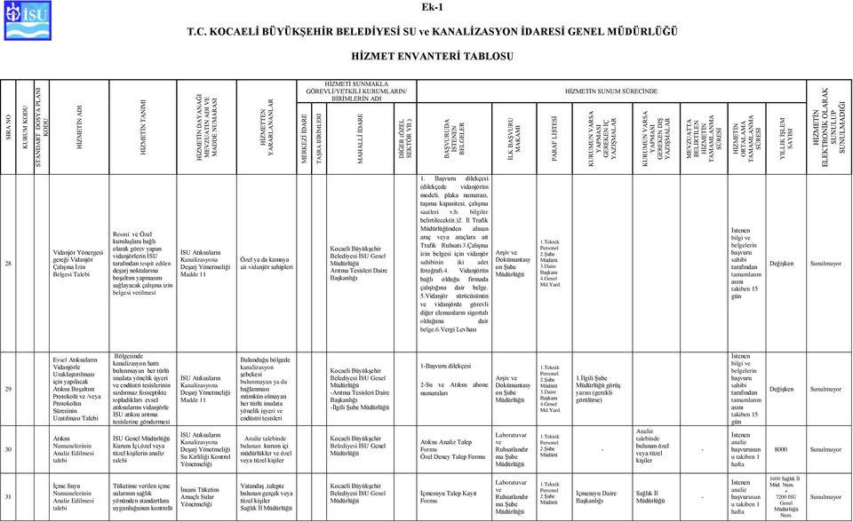 Başvuru dilekçesi (dilekçede vidanjörün modeli, plaka numarası, taşıma kapasitesi, çalışma saatleri v.b. bilgiler belirtilecektir.)2. İl Trafik nden alınan araç veya araçlara ait Trafik Ruhsatı.3.