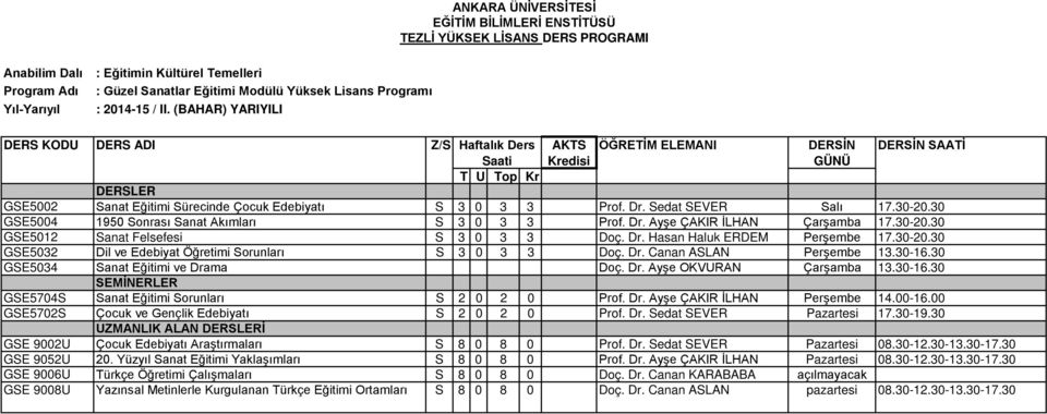 Dr. Hasan Haluk ERDEM Perşembe 17.30-20.30 GSE5032 Dil ve Edebiyat Öğretimi Sorunları S 3 0 3 3 Doç. Dr. Canan ASLAN Perşembe 13.30-16.30 GSE5034 Sanat Eğitimi ve Drama Doç. Dr. Ayşe OKVURAN Çarşamba 13.