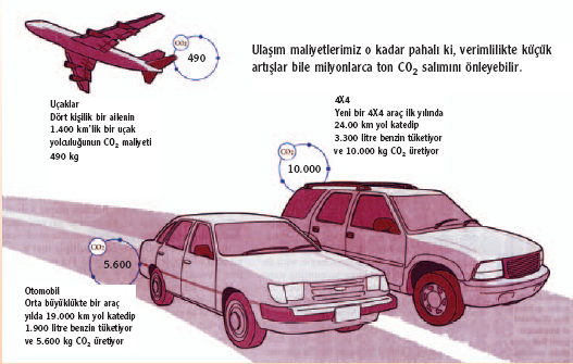 Sera Etkisi Yerküre ısı kaynağımız olan Güneş ten gelen ışınlar sayesinde ısınırken, aldığı bu enerjinin büyük bir bölümünü atmosfere geri yollar.