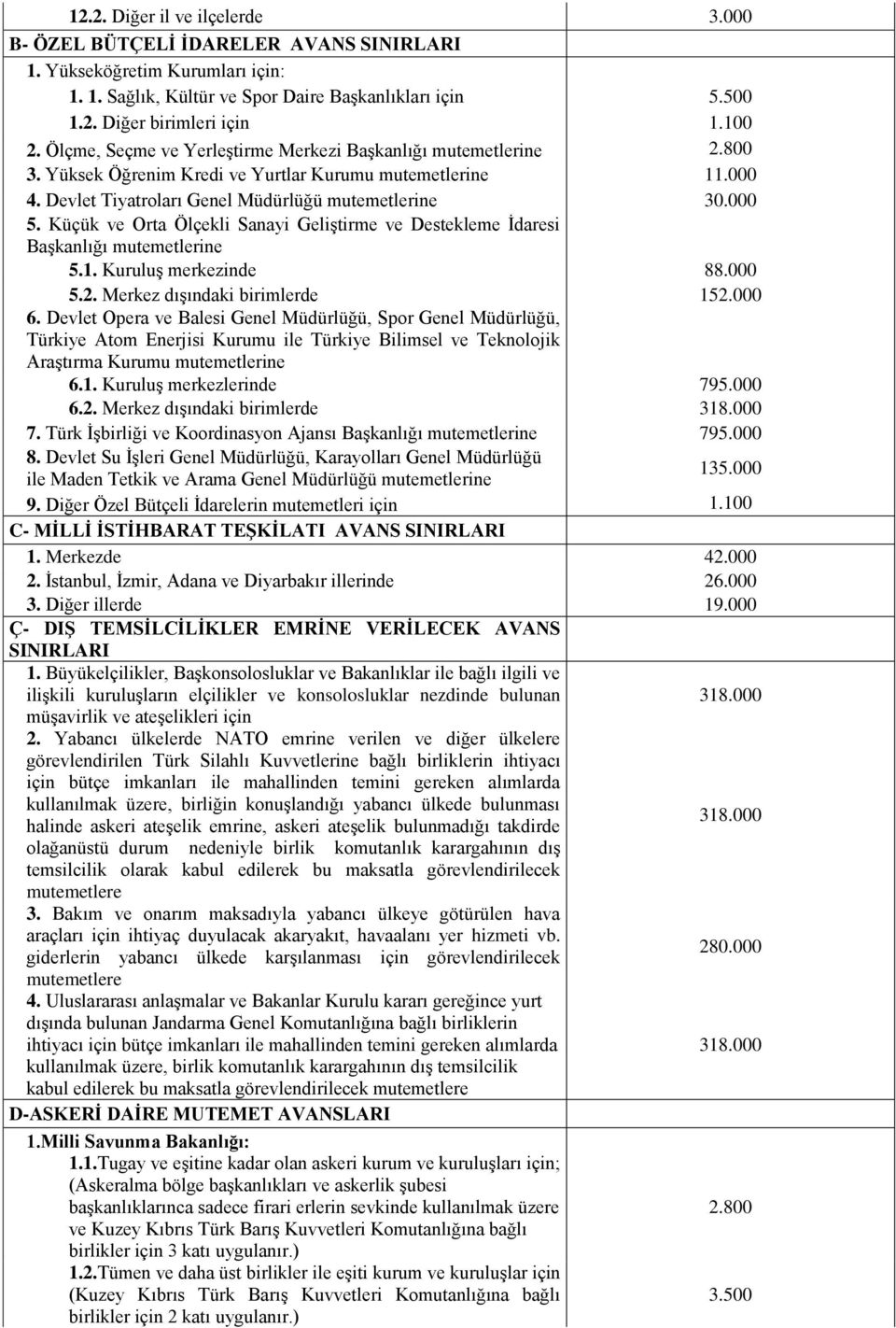 Küçük ve Orta Ölçekli Sanayi Geliştirme ve Destekleme İdaresi Başkanlığı mutemetlerine 5.1. Kuruluş merkezinde 88.000 5.2. Merkez dışındaki birimlerde 152.000 6.