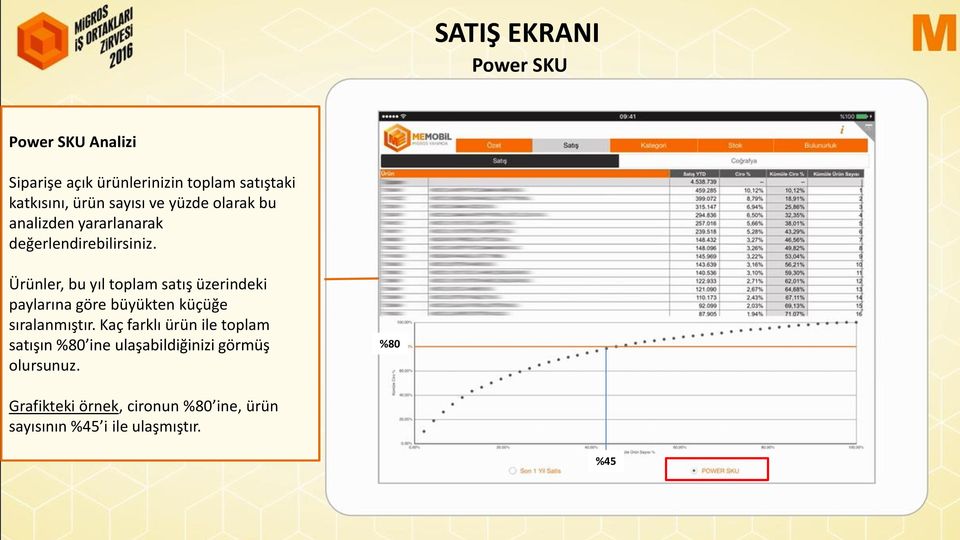 Ürünler, bu yıl toplam satış üzerindeki paylarına göre büyükten küçüğe sıralanmıştır.