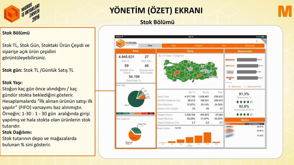 Stok gün: Stok TL /Günlük Satış TL Stok Yaşı: Stoğun kaç gün önce alındığını / kaç gündür stokta beklediğini gösterir.