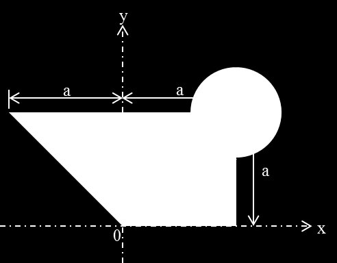 SORU 3 (15 Puan) Şekilde verilen düzlemsel kuvvetlerin etkisi altındaki A parçacığının dengede olabilmesi için F 1 ve F 2 kuvvetinin büyüklükleri ne olmalıdır. Hesaplayınız.