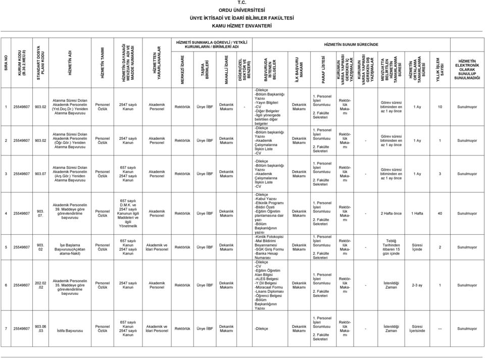 1. Görev süresi bitiminden en az 1 ay önce Görev süresi bitiminden en az 1 ay önce 1 Ay 10 Sunulmuyor 1 Ay 1 Sunulmuyor 3 25549607 07 Atanma Dolan in (Arş.Gör.) Yeniden Atanma Başvurusu Dilekçe Bölüm başkanlığı Çalışmalarına İlişkin Liste CV 1.