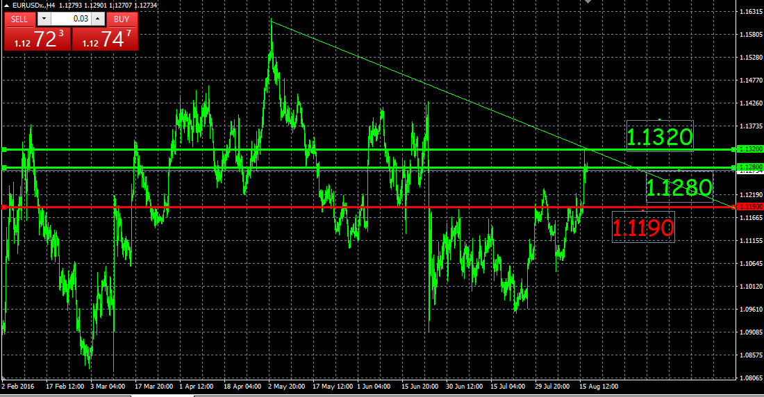 EUR-USD Parite tarafında oldukça hareketli bir işlem gününü geride bıraktık.